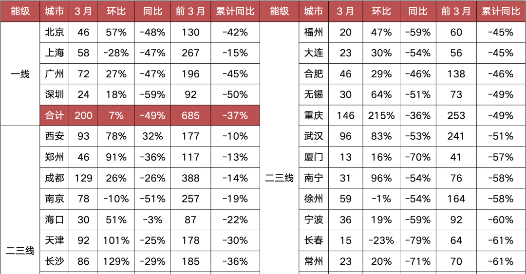 阵地丨一季度迎来政策转折点，行业何时走出困局？休闲区蓝鸢梦想 - Www.slyday.coM