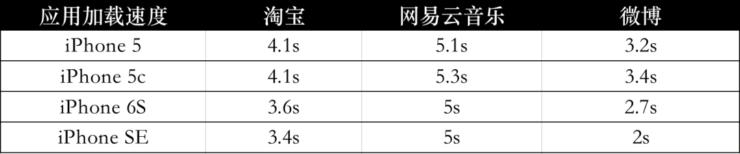 手機收購,手機買賣