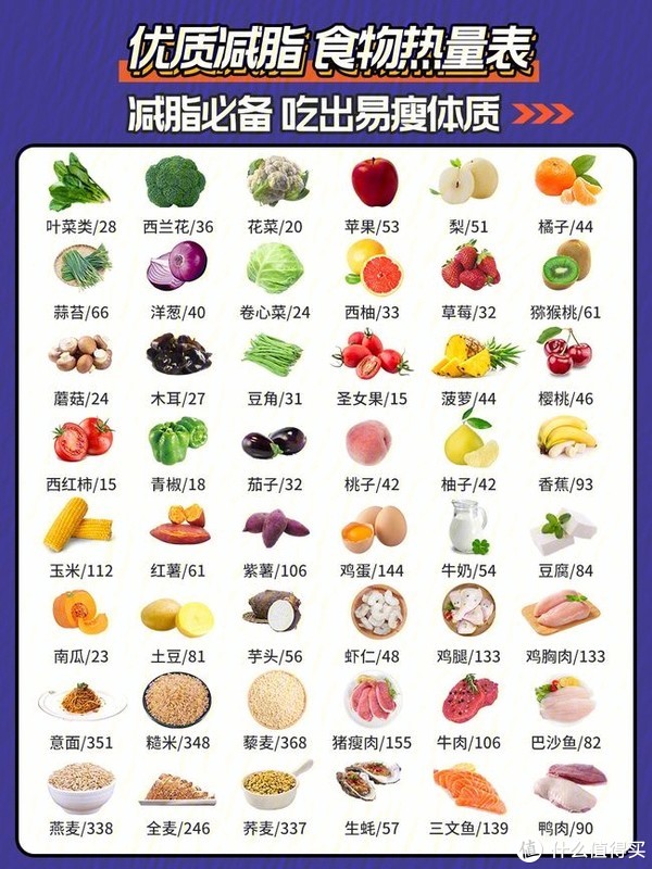 风评很好的【哈佛减肥食谱】了解一下？！小体重减肥也很友好！减肥也可以大鱼大肉，喜欢的不要错过！休闲区蓝鸢梦想 - Www.slyday.coM