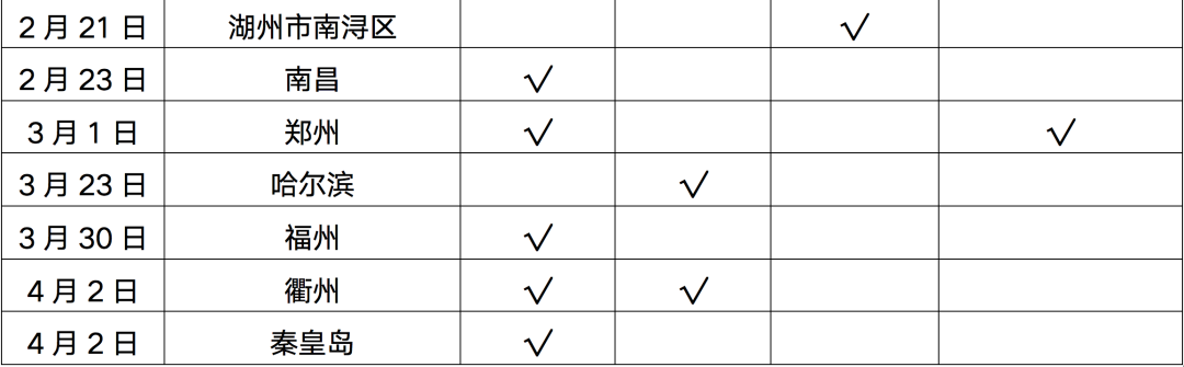 阵地丨一季度迎来政策转折点，行业何时走出困局？休闲区蓝鸢梦想 - Www.slyday.coM
