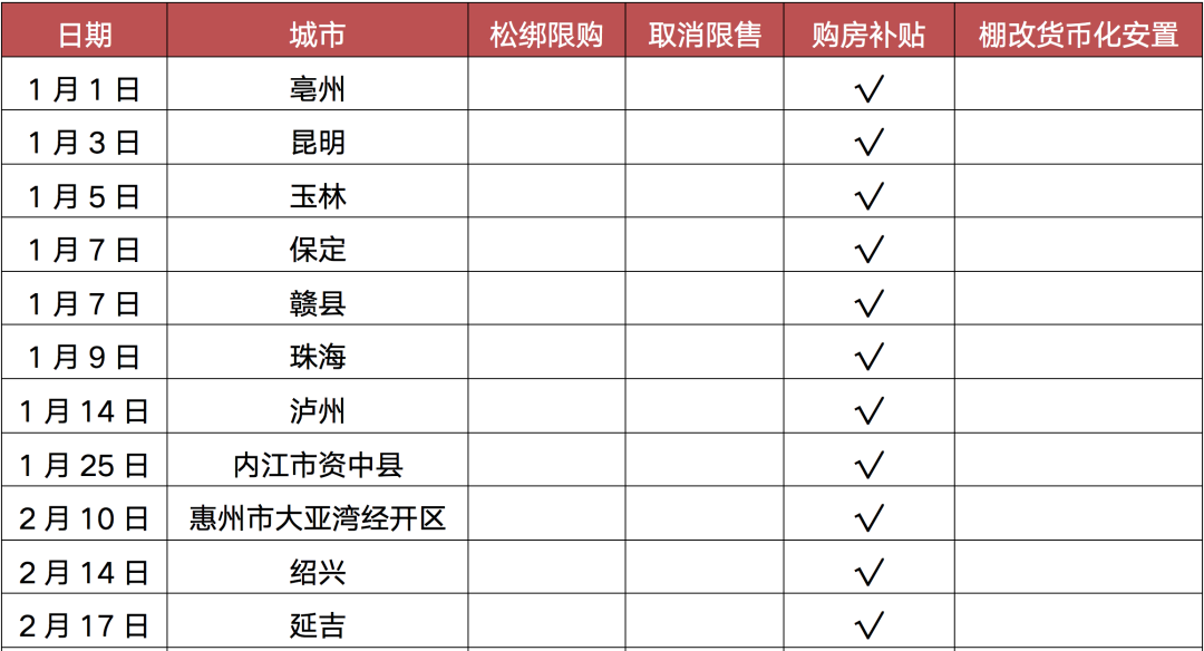 阵地丨一季度迎来政策转折点，行业何时走出困局？休闲区蓝鸢梦想 - Www.slyday.coM