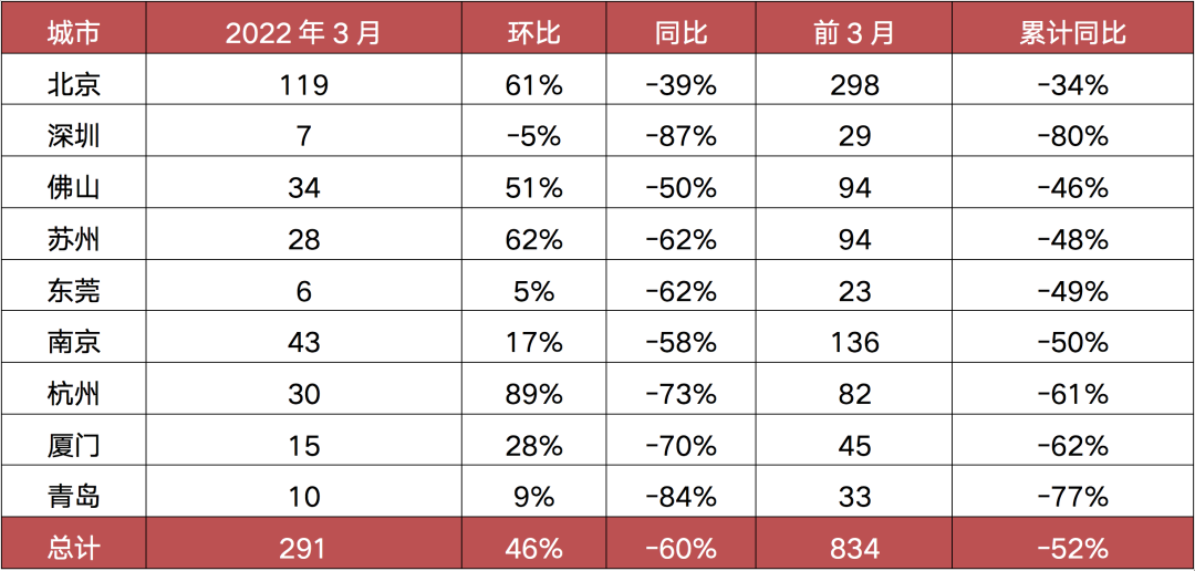 阵地丨一季度迎来政策转折点，行业何时走出困局？休闲区蓝鸢梦想 - Www.slyday.coM