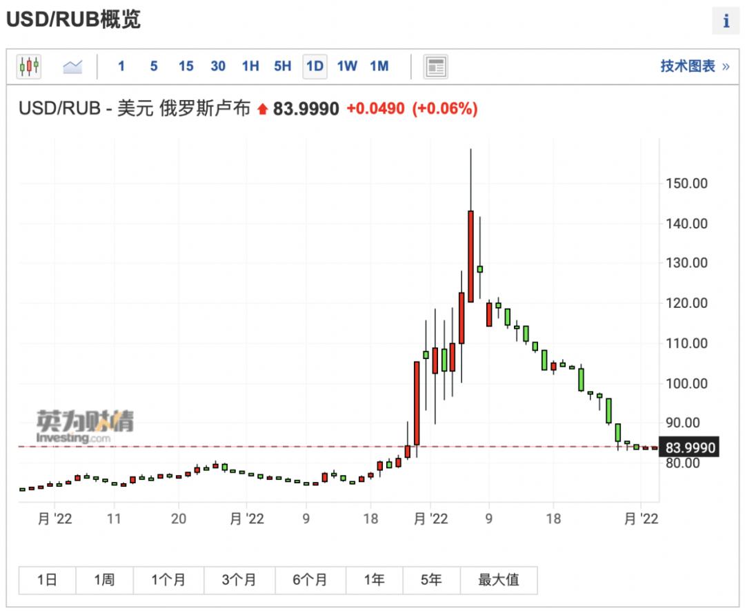 什么操作？美国狂买俄罗斯原油，一周激增43%！休闲区蓝鸢梦想 - Www.slyday.coM