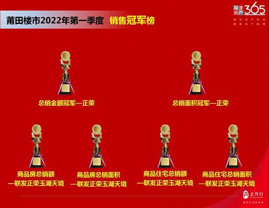 莆田楼盘销售排行榜_年度榜单2020年莆田市房地产销售排行!