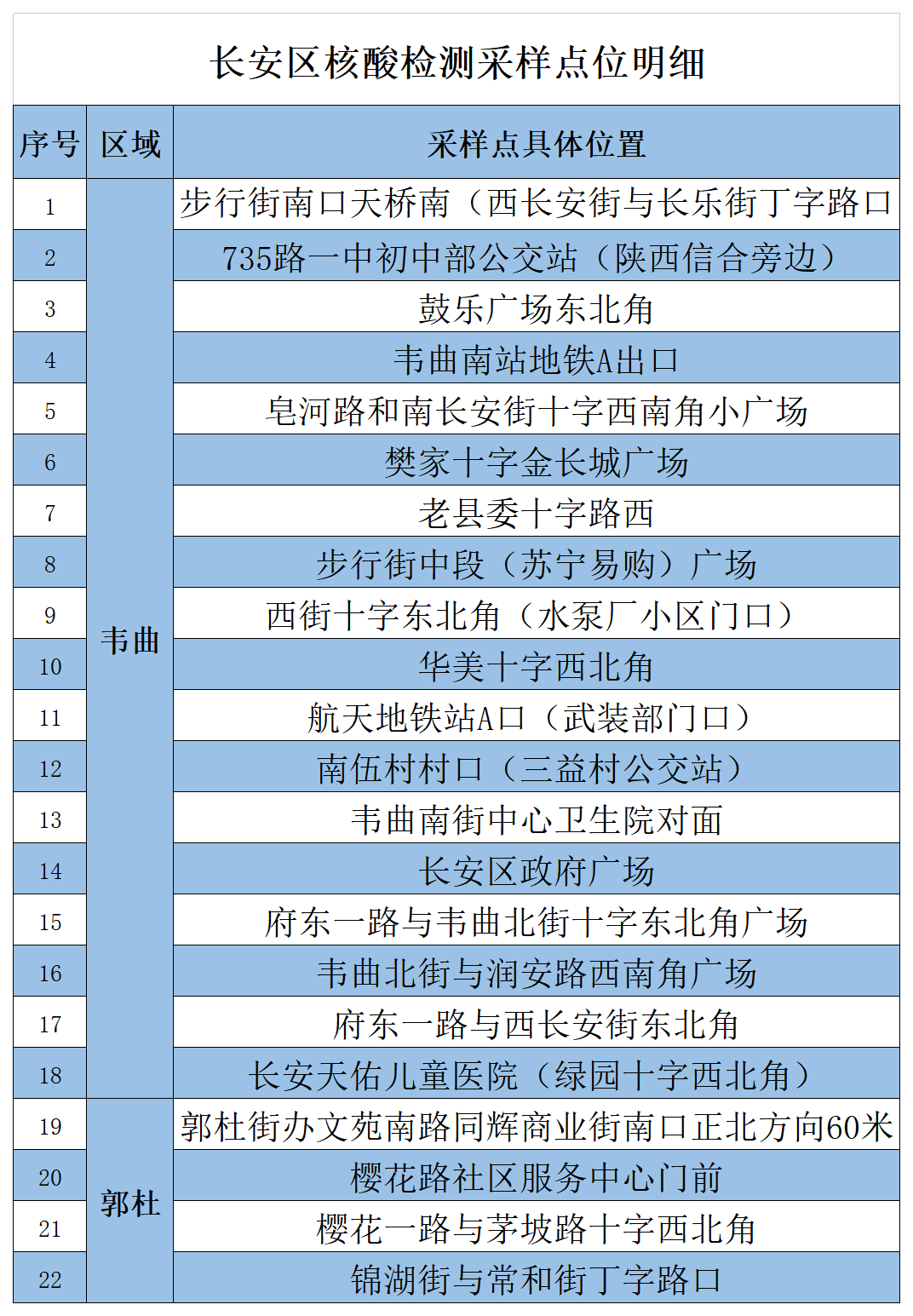 无凭证贴不得出入公共场所！西安多区明天新一轮核酸筛查→休闲区蓝鸢梦想 - Www.slyday.coM