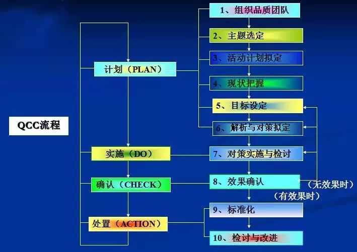 网站制作流程有哪些 如何制作个人网站