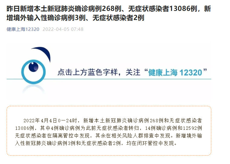 上海4日新增本土确诊268例 无症状感染者13086例休闲区蓝鸢梦想 - Www.slyday.coM