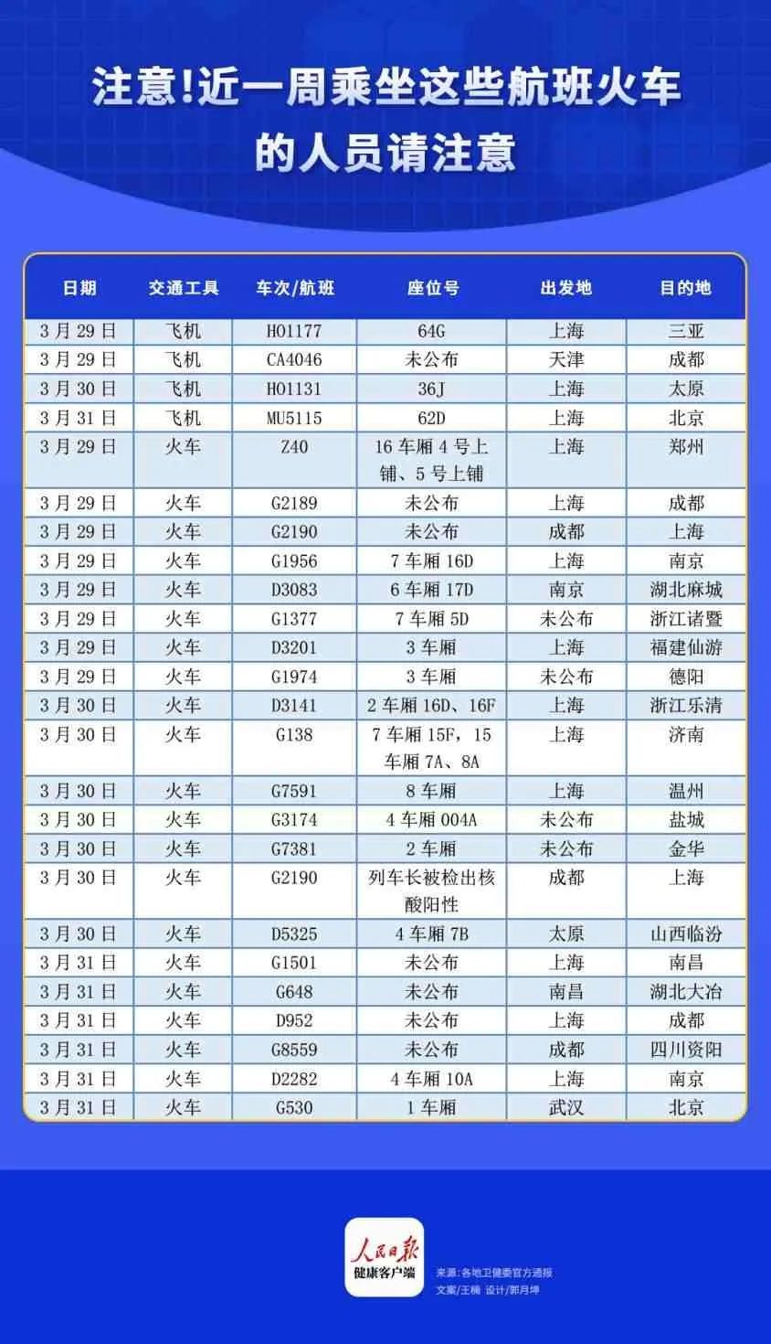 最新！海宁24小时新增23例阳性｜浙江一地两人在动车上被感染，紧急提醒这4个“漏洞”休闲区蓝鸢梦想 - Www.slyday.coM