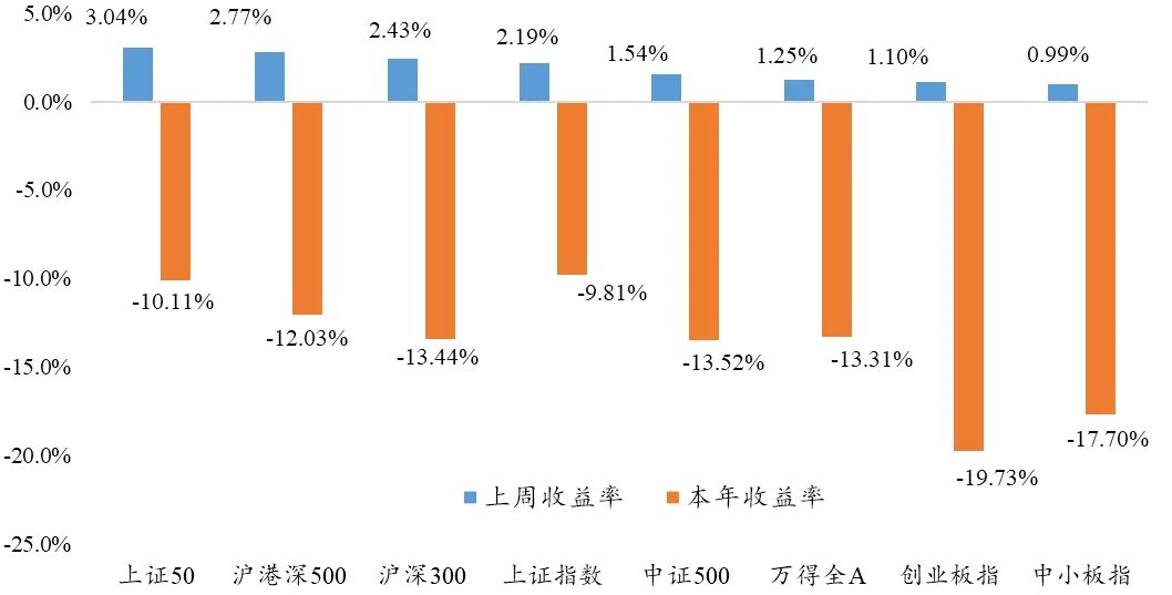 “4月5日丨银华基金量化周报