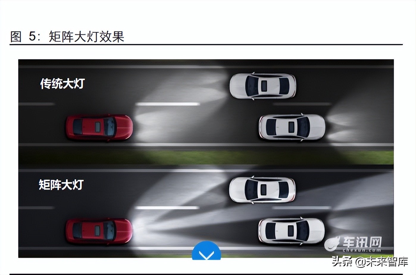 车灯行业专题报告矩阵大灯渗透加速dlp有望接力