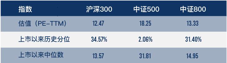 (数据来源:wind,截至2022年4月1日,风险提示:我国股市运作时间较短,不能反映证券市场发展的所有阶段。)