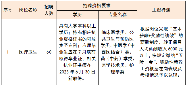 东营招聘_招聘东营雪莲大剧院招聘声乐演员