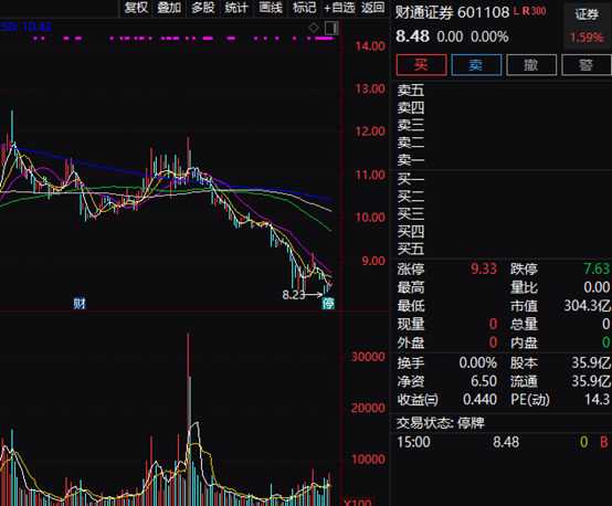 18万股东请留意！两家公司正在配股，错过将各亏10.3%、4.6%！操作攻略看过来