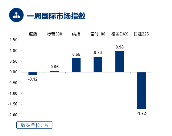 (数据来源:Wind, 截至2022.4.1)