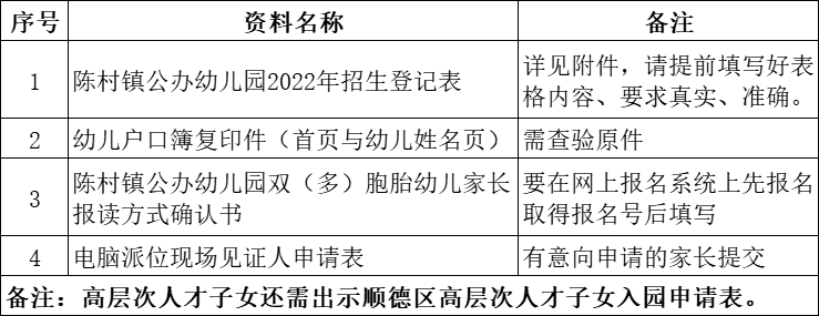 2022年陈村镇公办幼儿园网上报名yk.kiway.cn/visitsdccjz