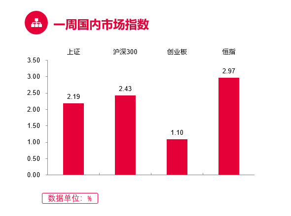 (数据来源:Wind, 截至2022.4.1)