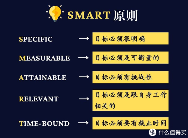 减脂增肌从这四方面开始：运动·饮食·睡眠·记录__财经头条