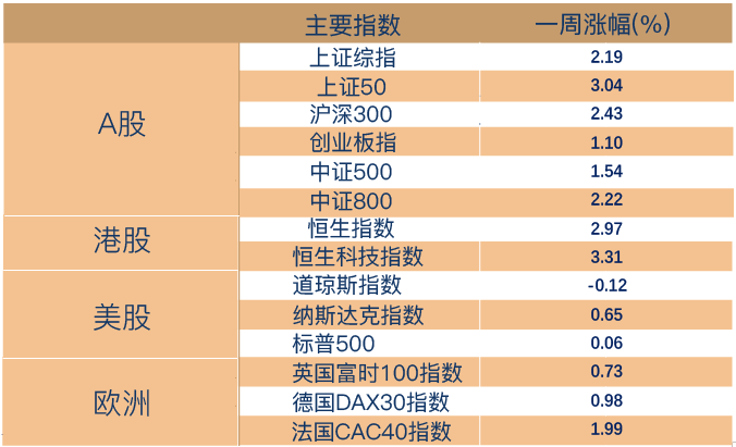 (数据来源:Wind,截至2022年4月1日。风险提示:我国股市运作时间较短,不能反映证券市场发展的所有阶段。)