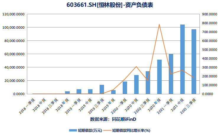 数据来源：同花顺iFinD
