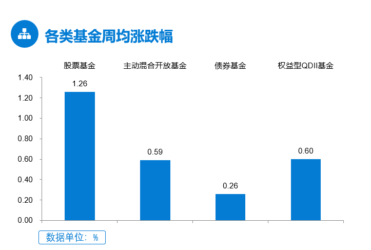 (数据来源:Wind, 截至2022.4.1)
