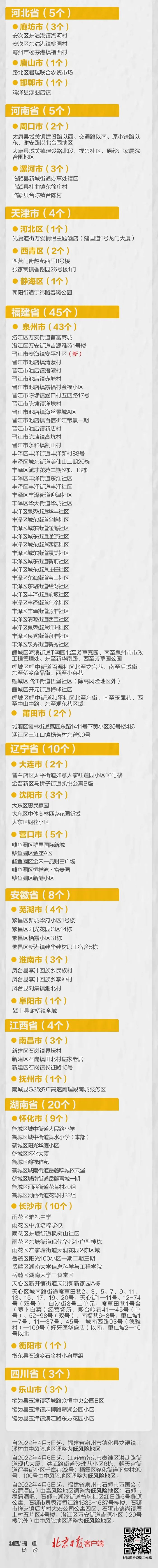 本土单日新增超2万！上海快递外卖要停？儿童感染者陪护问题咋解决？官方回应→休闲区蓝鸢梦想 - Www.slyday.coM