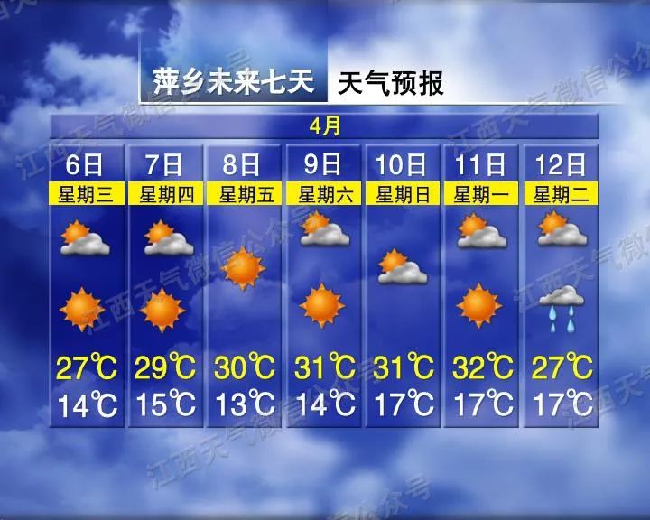 九江最高30℃!-新浪汽车