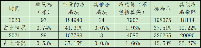 数据来源：布瑞克咨询；单位：吨