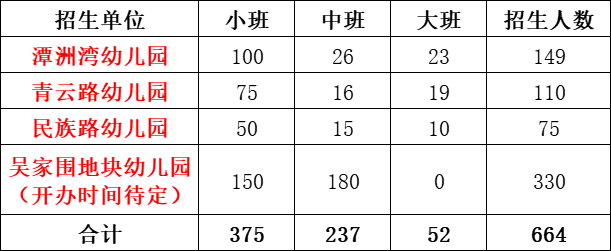 2022年陈村镇公办幼儿园网上报名yk.kiway.cn/visitsdccjz