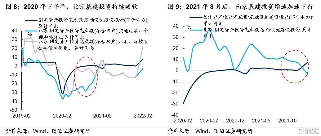 疫情对经济的影响有多久