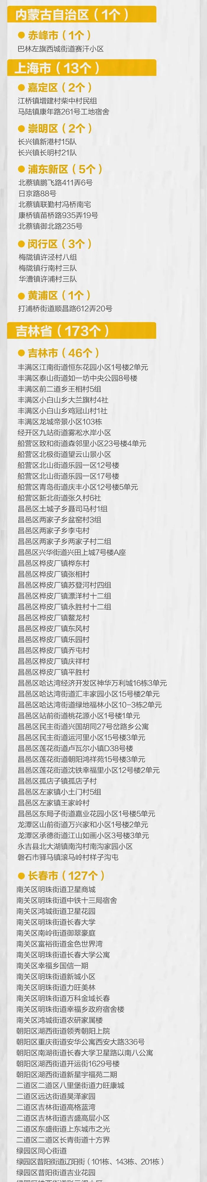 本土单日新增超2万！上海快递外卖要停？儿童感染者陪护问题咋解决？官方回应→休闲区蓝鸢梦想 - Www.slyday.coM