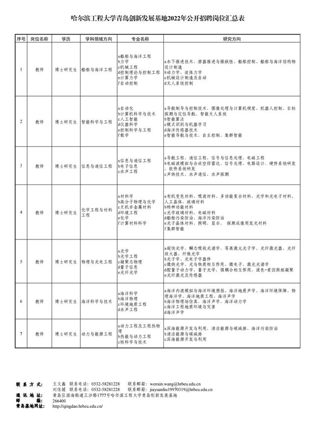 青岛招聘_今年一季度青岛平均招聘薪资8917元/月,有多少人的月收入达到标准