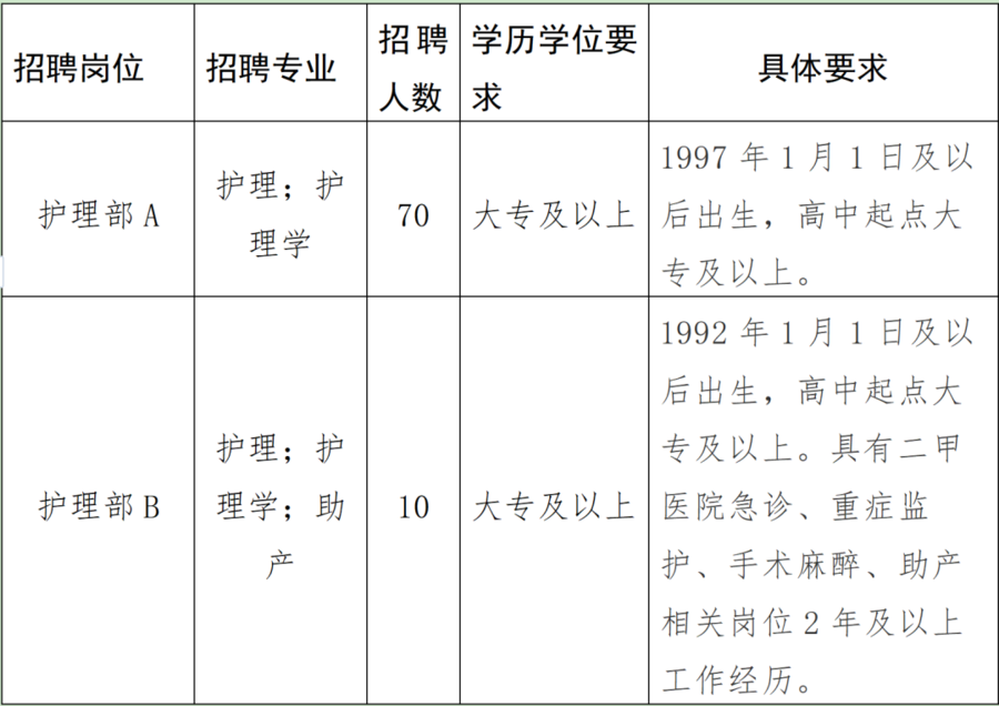 医院招聘护士_贵州医科大学第二附属医院招聘编外合同制护理人员面试公告