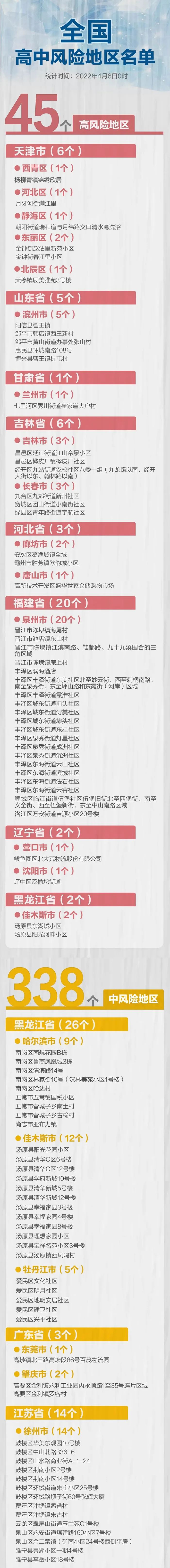 本土单日新增超2万！上海快递外卖要停？儿童感染者陪护问题咋解决？官方回应→休闲区蓝鸢梦想 - Www.slyday.coM