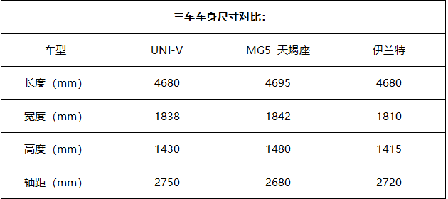 国产平价超跑PK合资卷王，这三款，选谁最懂车？