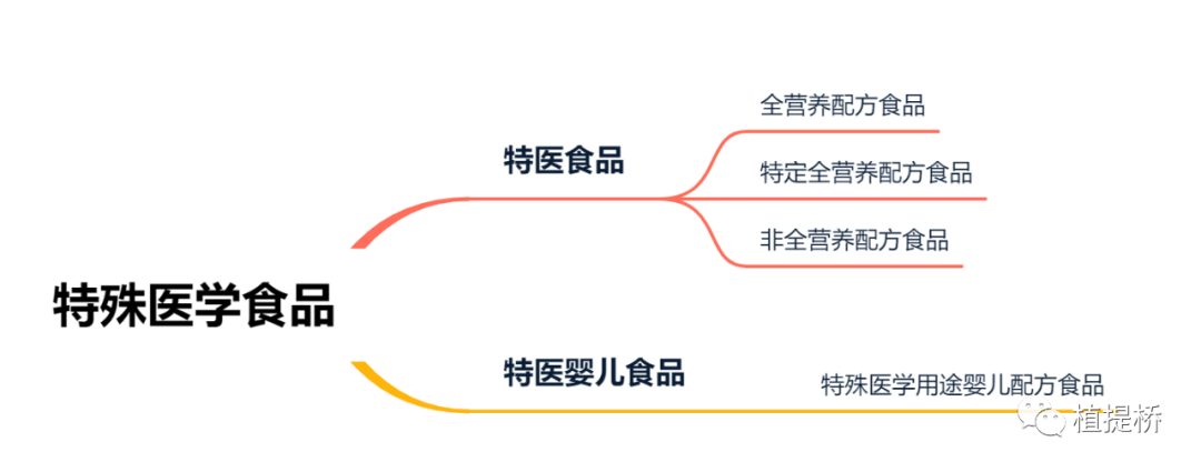 双乙酸钠在食品中可以延长多久的保鲜时间?