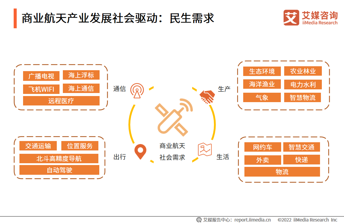 我国成功发射高分三号03星，卫星成熟发射机制催生商业航天多元化商机休闲区蓝鸢梦想 - Www.slyday.coM