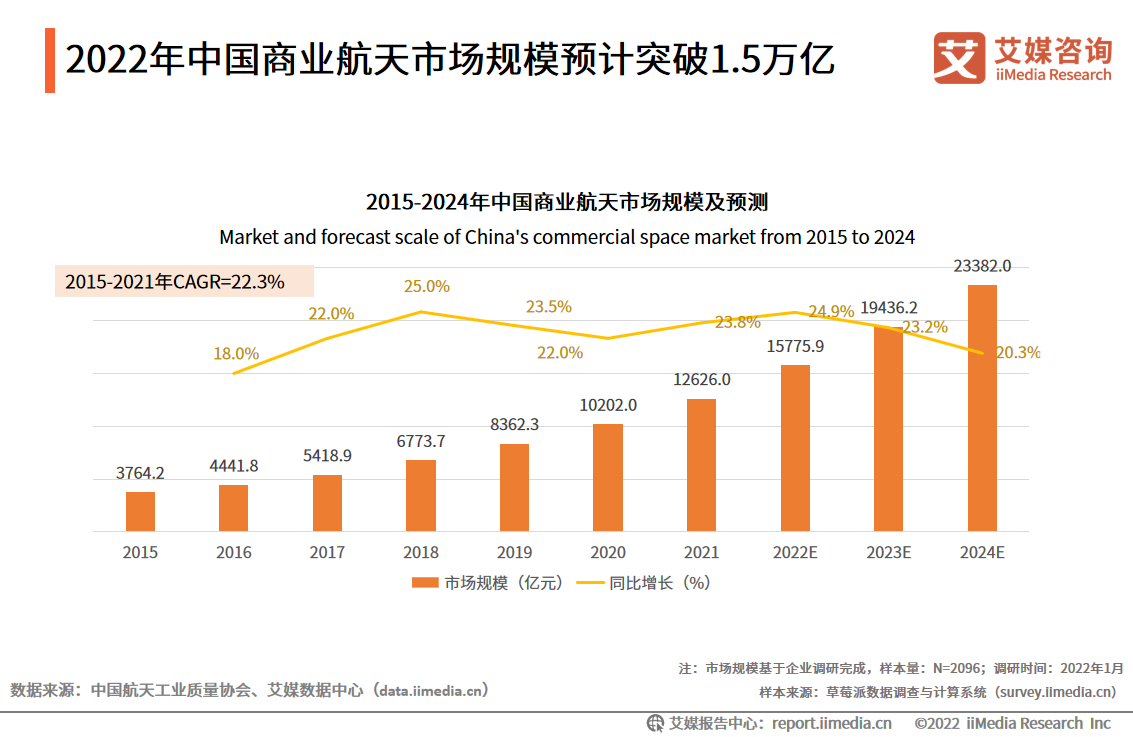 我国成功发射高分三号03星，卫星成熟发射机制催生商业航天多元化商机休闲区蓝鸢梦想 - Www.slyday.coM