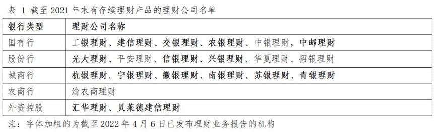 理财公司产品规模平均增长70%，工银、建信、招银理财规模超过2万亿元