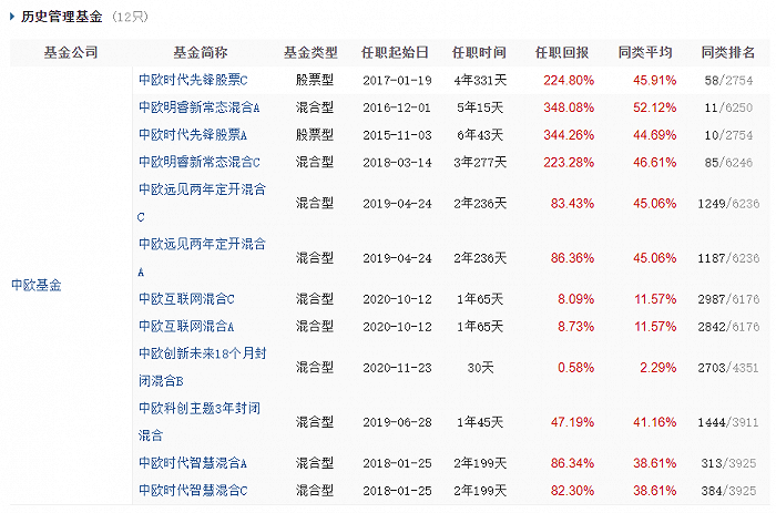 600亿顶流周应波自立门户， 这一轮“公奔私”潮到底有多火？