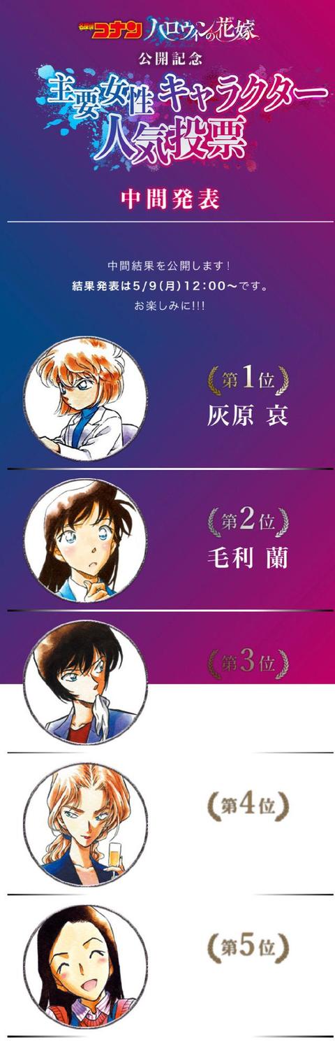 《柯南》新剧场版人气投票半程结果,灰原哀第一,第五名令人意外|灰原