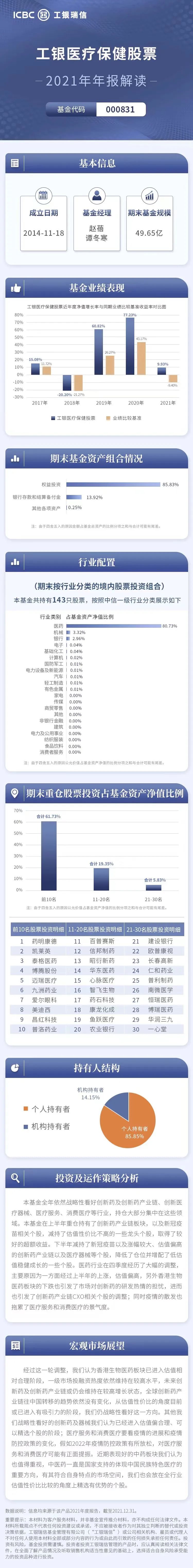 “2021年年报解读 | 工银瑞信权益类重点关注产品（上）