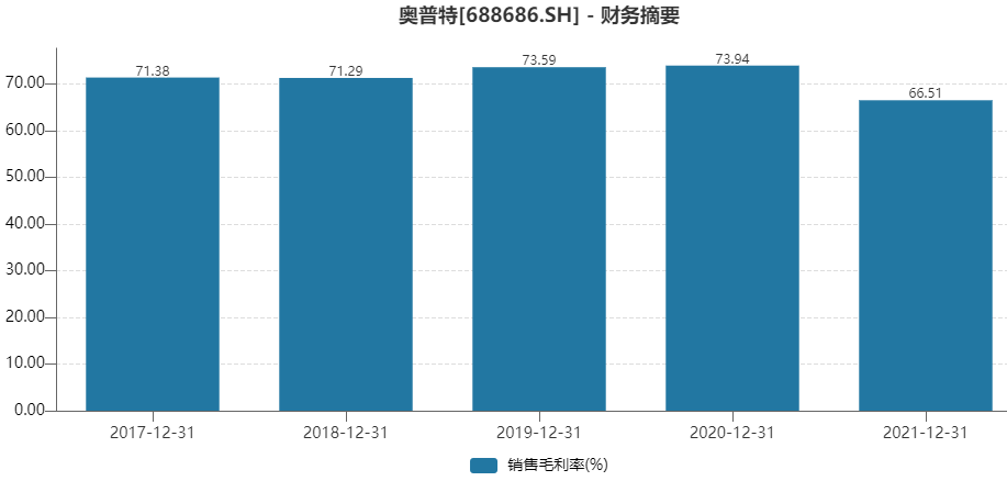 数据来源：Wind，界面新闻研究部