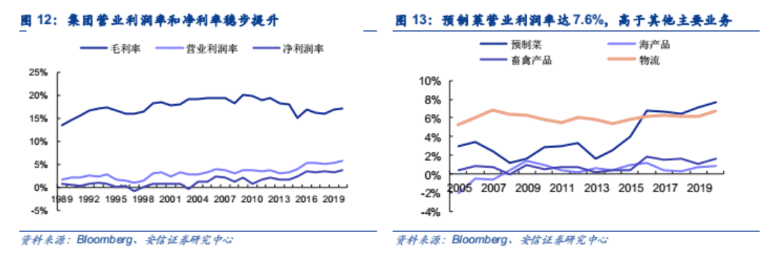 上海疫情推动预制菜大火！会重蹈社区团购覆辙吗？休闲区蓝鸢梦想 - Www.slyday.coM