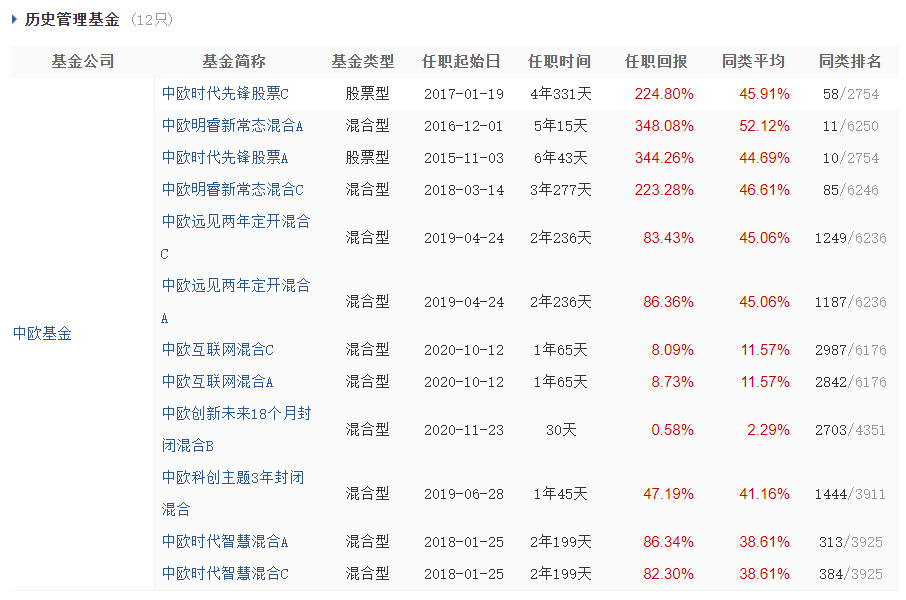 “600亿顶流周应波自立门户，这一轮“公奔私”潮到底有多火？