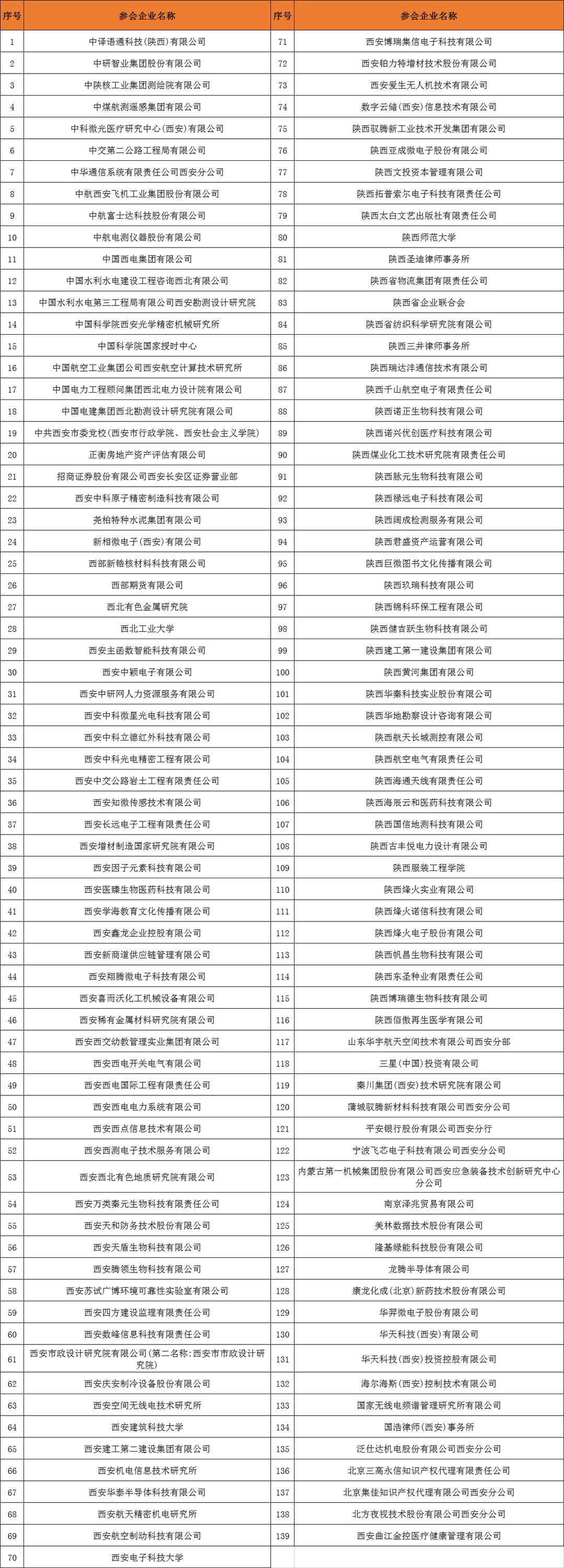 西安招聘招聘_4月7日起西安硕博及急需紧缺人才网络招聘会启动