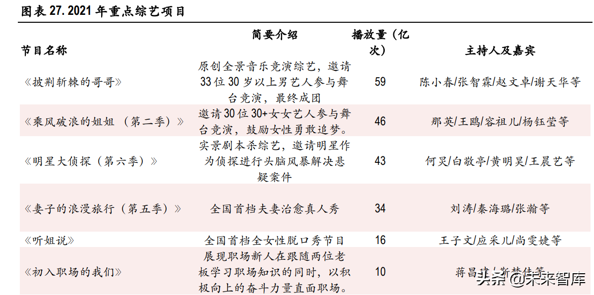 视频产业深度报告：长视频市场竞争缓和，中视频社区价值凸显休闲区蓝鸢梦想 - Www.slyday.coM