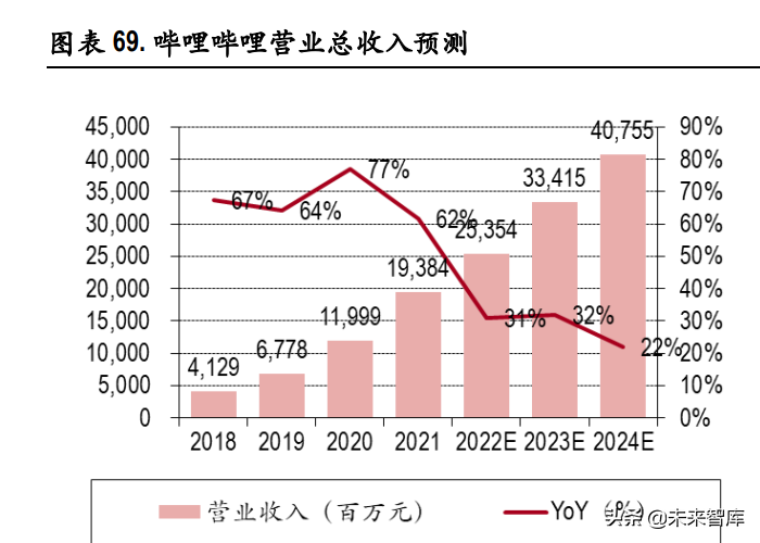 视频产业深度报告：长视频市场竞争缓和，中视频社区价值凸显休闲区蓝鸢梦想 - Www.slyday.coM