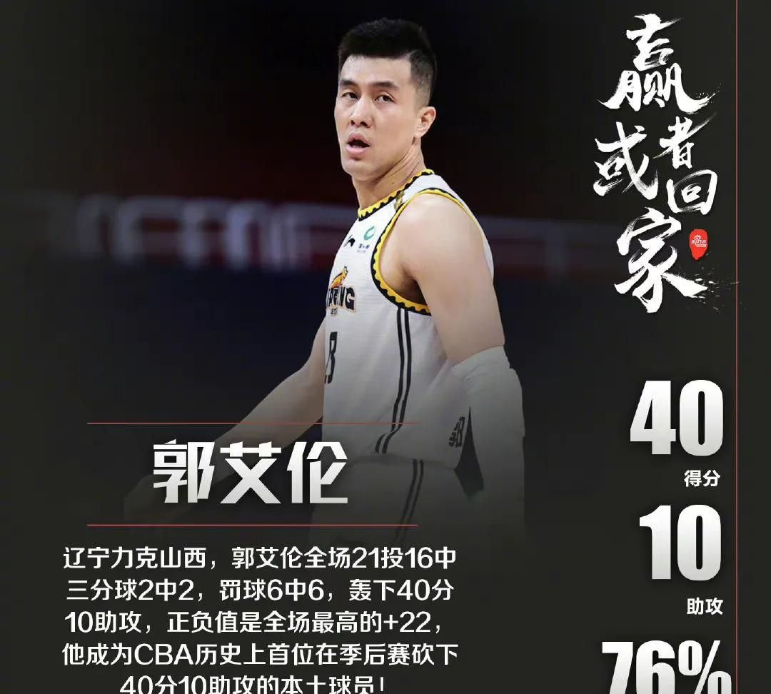 郭艾伦40分打服杨学增!辽篮亮剑4大王牌,杨鸣赛后提出争冠要求休闲区蓝鸢梦想 - Www.slyday.coM 郭艾伦40分打服杨学增!辽篮亮剑4大王牌,杨鸣赛后提出争冠要求休闲区蓝鸢梦想 - Www.slyday.coM