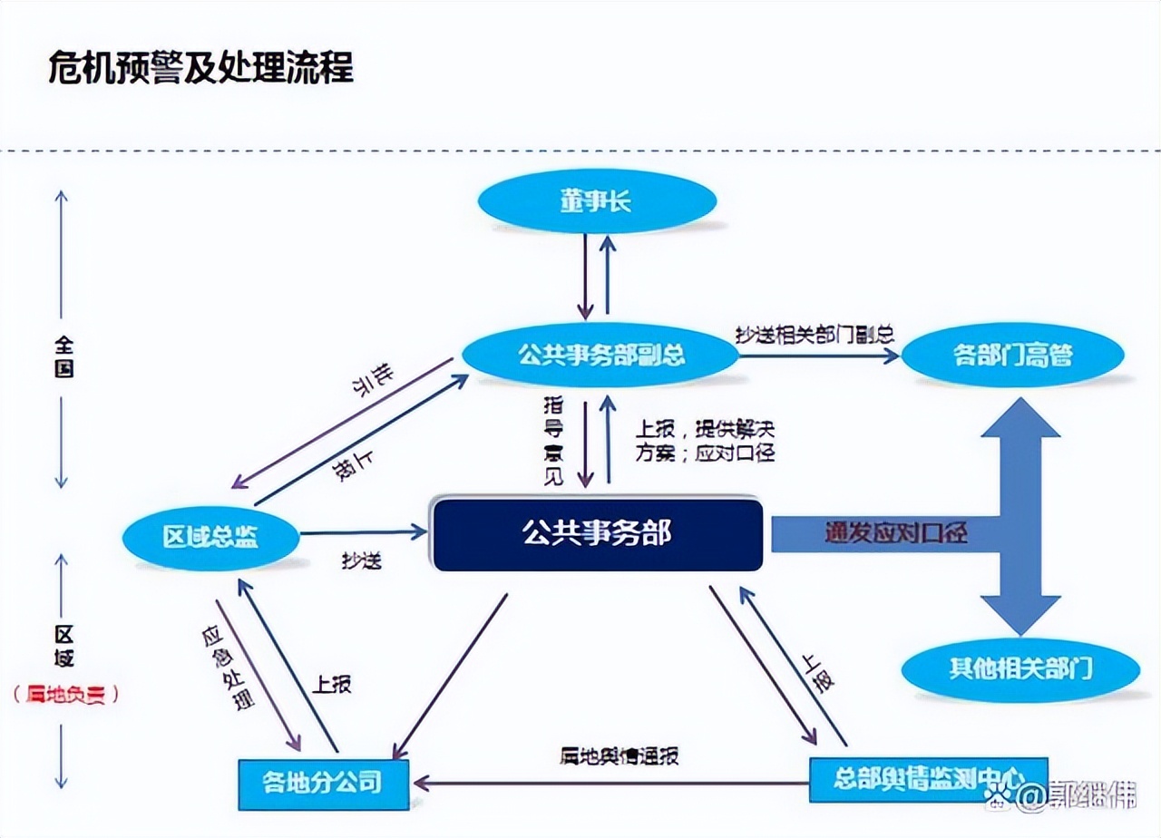 郭继伟处变不惊企业危机公关管理对校园管理者的启示