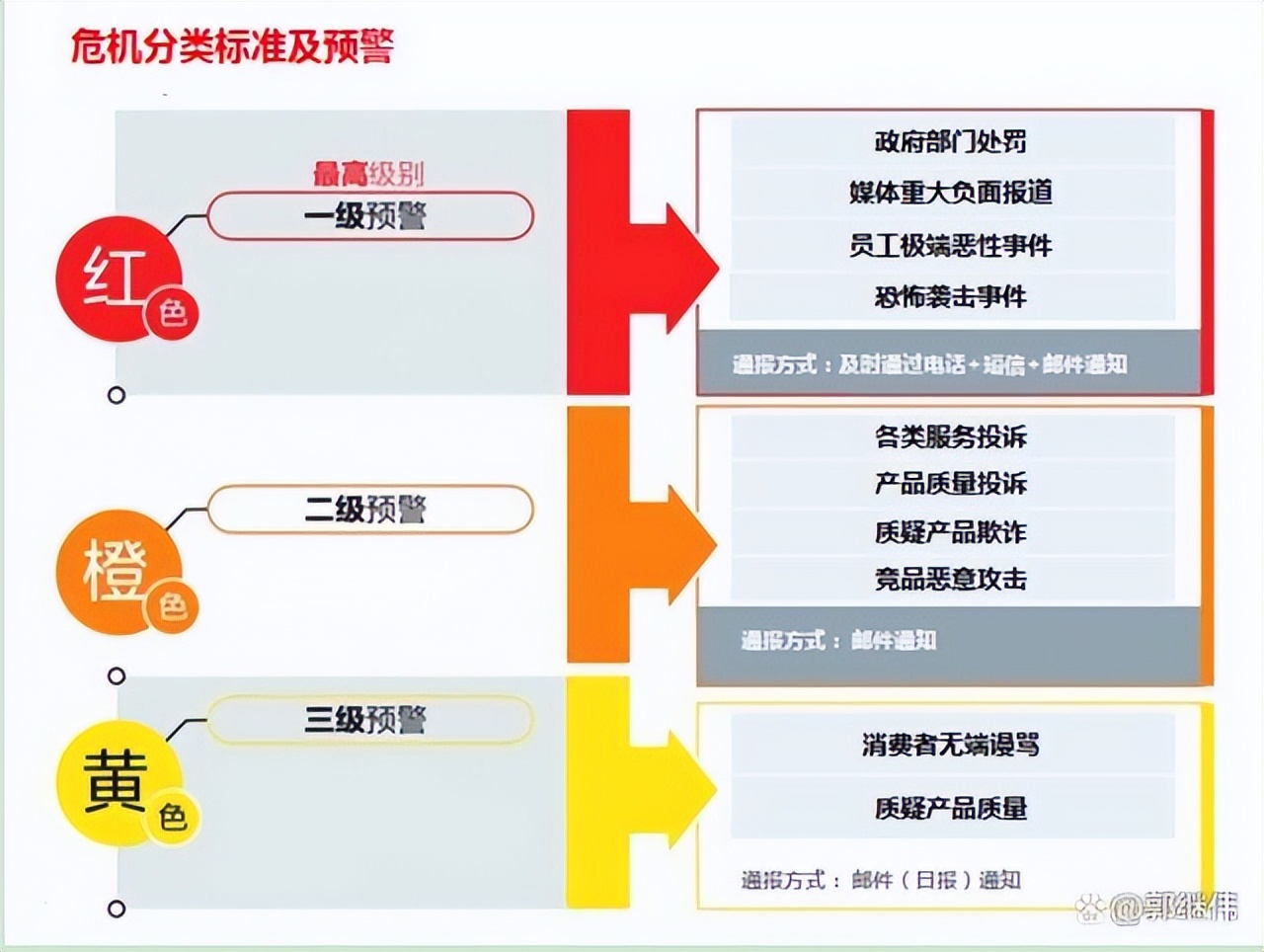 郭继伟处变不惊企业危机公关管理对校园管理者的启示